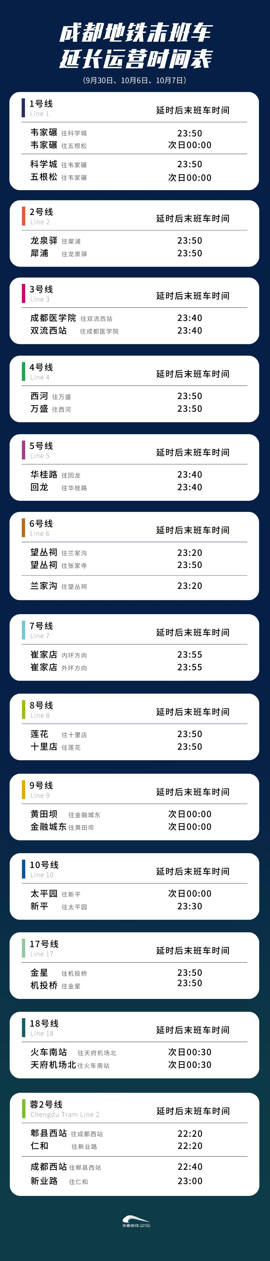 （转载）国庆假期成都地铁延时运营（附运营时刻表）