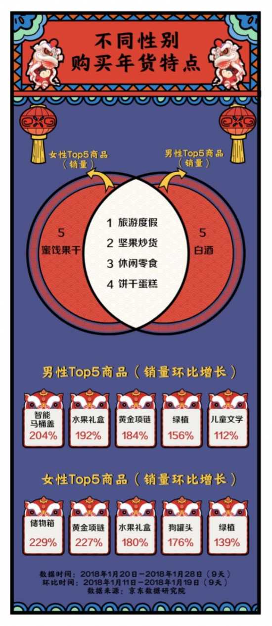 全國各地購買力“哪家強(qiáng)”？從大數(shù)據(jù)里看中國年