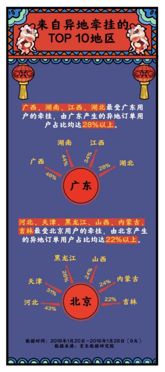 全國(guó)各地購(gòu)買力“哪家強(qiáng)”？從大數(shù)據(jù)里看中國(guó)年