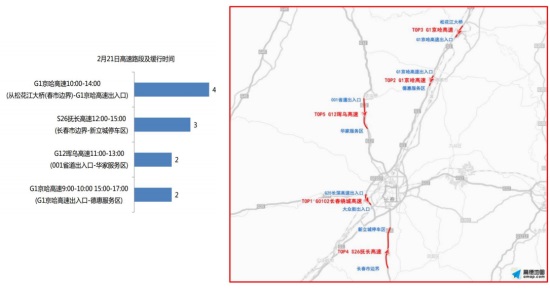圖片默認標題_fororder_550圖四：吉林省高速公路流量變化趨勢，返程期間。數據提供 吉林省公安廳交警總隊