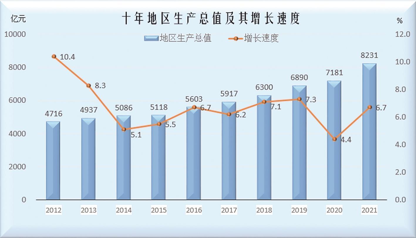 唐山經濟總量連續跨上新臺階