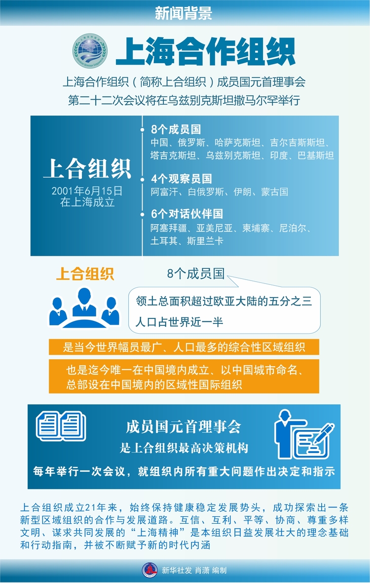 新聞背景：上海合作組織