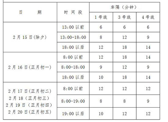 图片默认标题_fororder_550春节期间长春快速轨道交通运营安排。数据提供 长春轨道交通集团