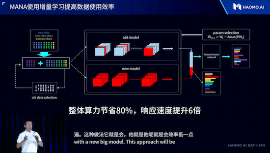 毫末智行张凯：渐进式路线将在智能驾驶竞赛中赢得终局_fororder_image017