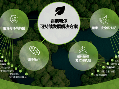 【2022企业社会责任】霍尼韦尔：持续领跑碳中和 助力中国可持续发展
