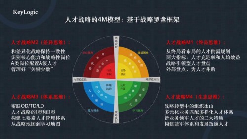 CHO与CEO的必读书籍《人才战略》重磅上市！