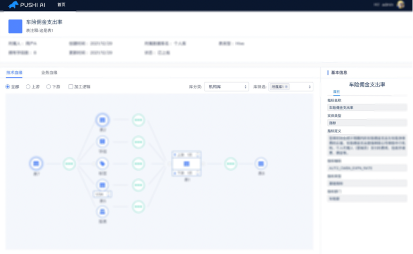 基于图数据库 NebulaGraph 打造的普适智能投研平台在五矿期货正式投入应用