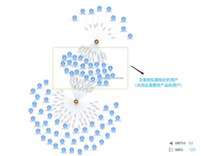 基于图数据库 NebulaGraph 打造的普适智能投研平台在五矿期货正式投入应用