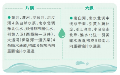 《河南省現代水網建設規劃》繪出現代水網新藍圖
