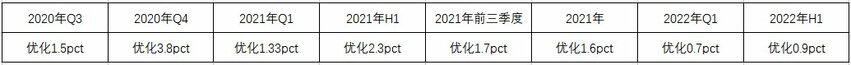 为何都投资海尔智家?数字化红利惠及上下游企业