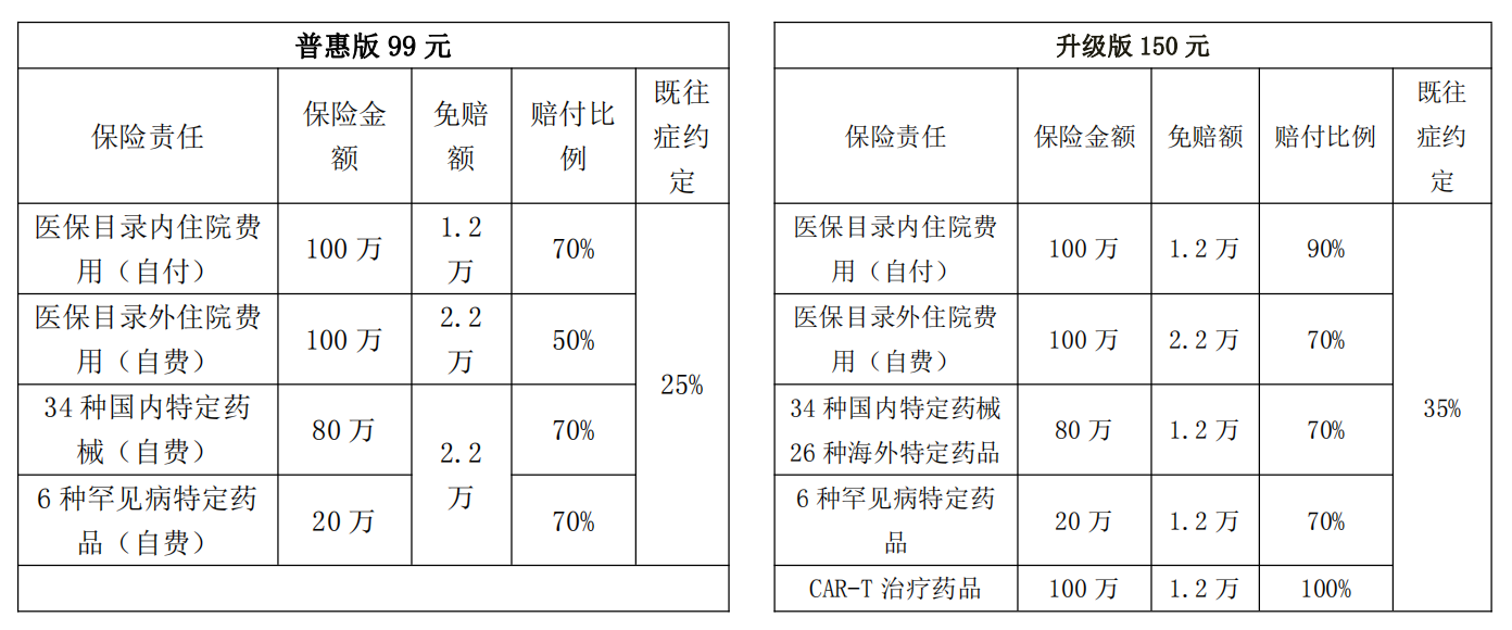 “龍江惠民保”正式上線 增進百姓健康福祉_fororder_7777