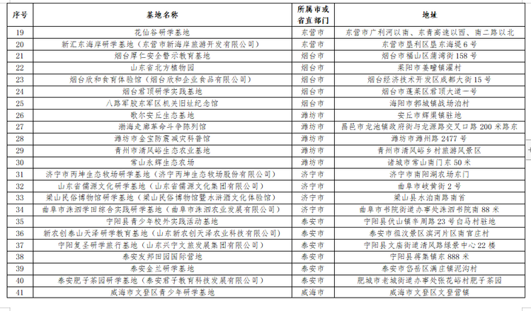 山东第四批省级中小学生研学基地和优秀研学课程名单公布