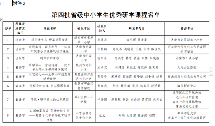山东第四批省级中小学生研学基地和优秀研学课程名单公布