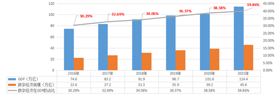 以我为主 为我所用：国际市场的数据开放经验值得借鉴吗？