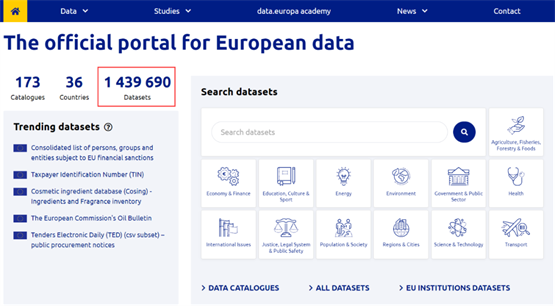 以我为主 为我所用：国际市场的数据开放经验值得借鉴吗？