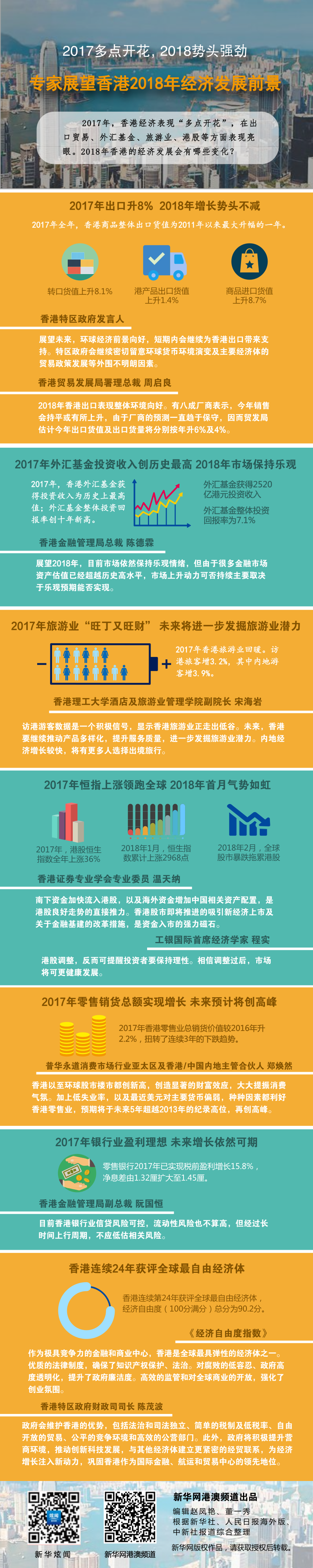 2017多点开花，2018势头强劲——专家展望香港2018年经济发展前景