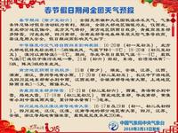中國氣象局：春節期間全國大部分地區氣溫偏暖