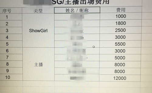 上海chinajoy展会ChinaJoy女主播日薪过万 完胜showgirl