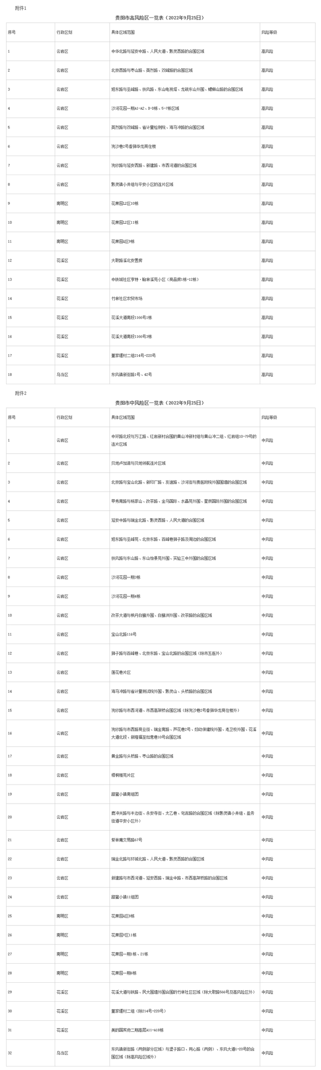 关于调整贵阳市中高风险区的公告（2022年9月25日第三批）_fororder_25日.webp