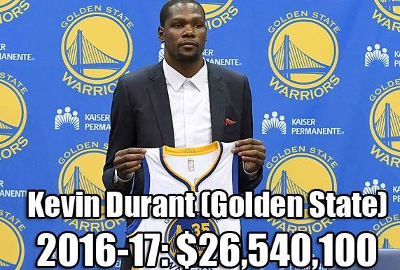 NBA各队史最高年薪：乔丹科比领衔