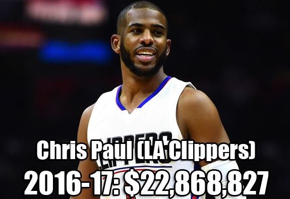 NBA各队史最高年薪：乔丹科比领衔