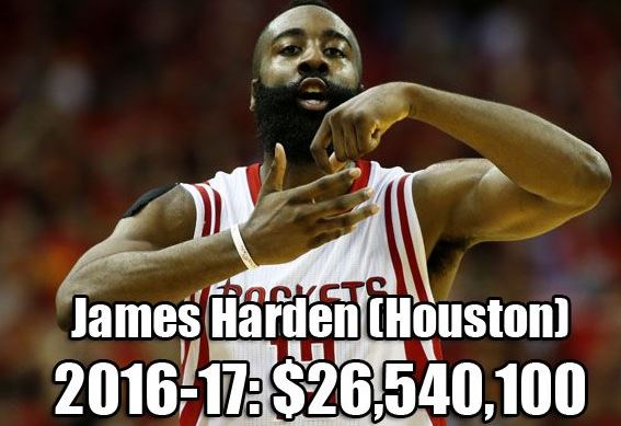 NBA各队史最高年薪：乔丹科比领衔