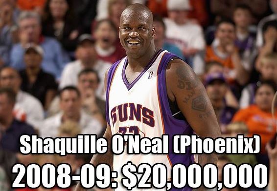 NBA各队史最高年薪：乔丹科比领衔