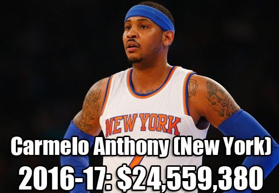 NBA各队史最高年薪：乔丹科比领衔