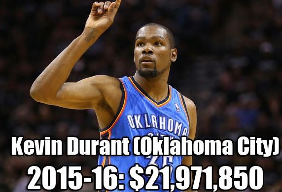 NBA各队史最高年薪：乔丹科比领衔