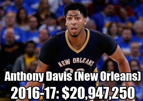 NBA各队史最高年薪：乔丹科比领衔