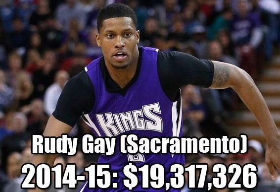 NBA各队史最高年薪：乔丹科比领衔