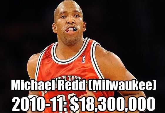 NBA各队史最高年薪：乔丹科比领衔