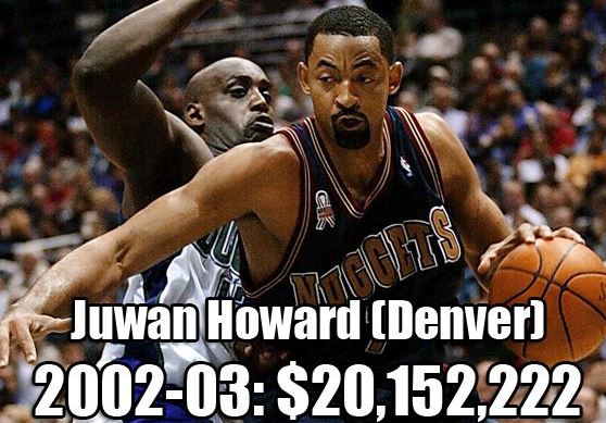 NBA各队史最高年薪：乔丹科比领衔