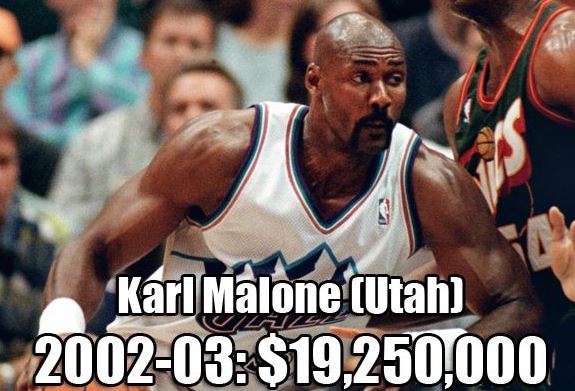 NBA各队史最高年薪：乔丹科比领衔