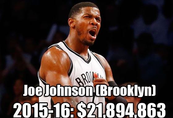 NBA各队史最高年薪：乔丹科比领衔