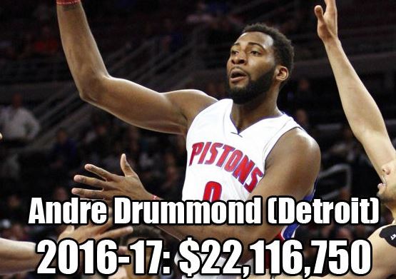 NBA各队史最高年薪：乔丹科比领衔