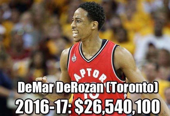 NBA各队史最高年薪：乔丹科比领衔