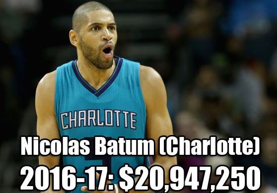 NBA各队史最高年薪：乔丹科比领衔