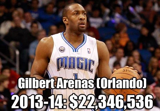 NBA各队史最高年薪：乔丹科比领衔