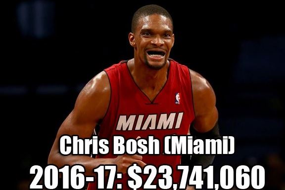 NBA各队史最高年薪：乔丹科比领衔