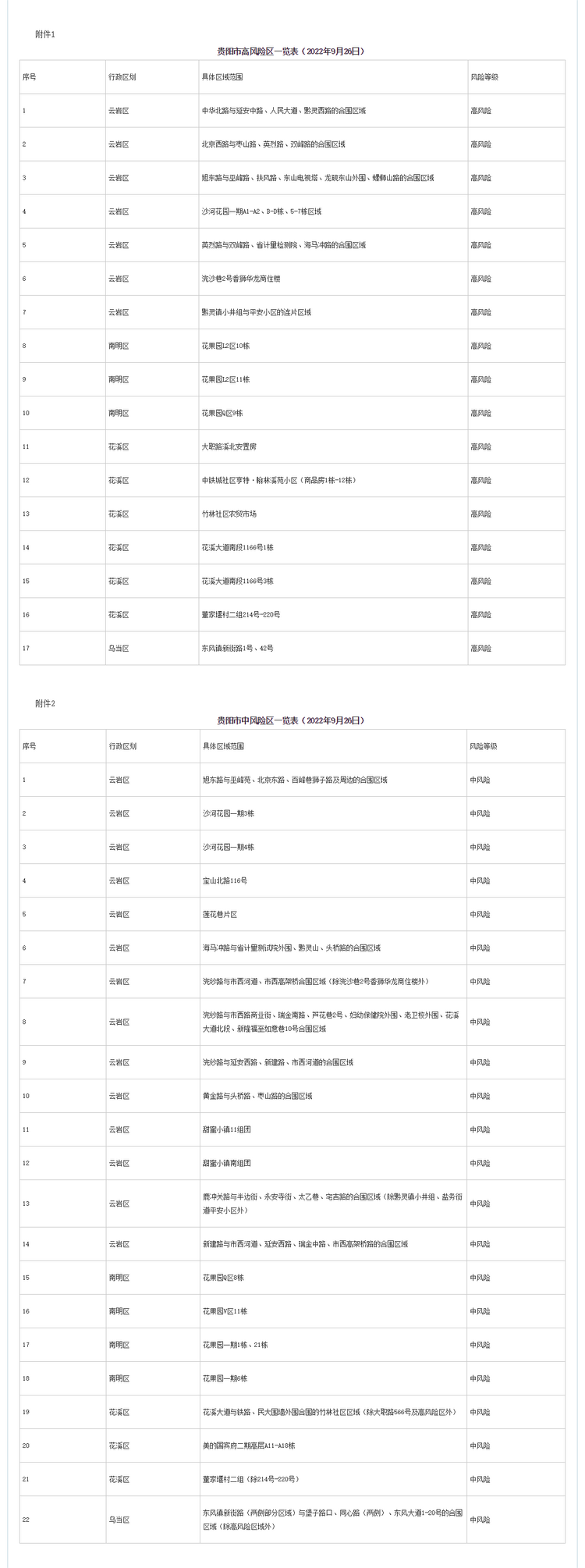 关于调整云岩区中高风险区的公告（2022年9月26日）_fororder_26号风险