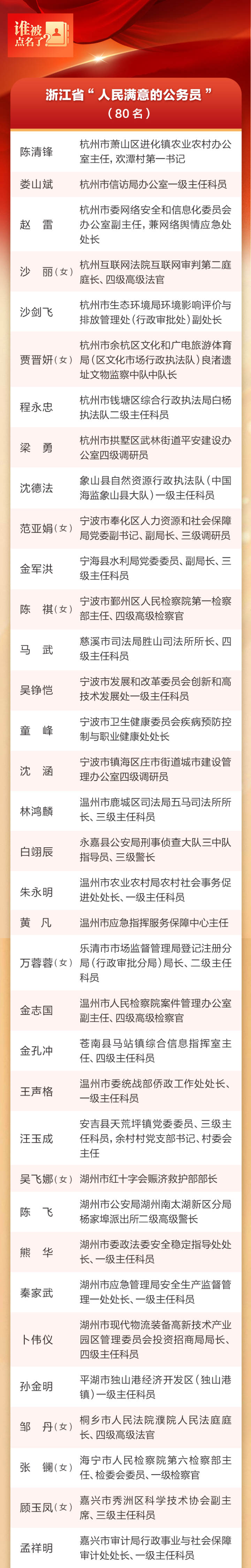 为他们点赞！浙江表彰人民满意的公务员和公务员集体_fororder_4