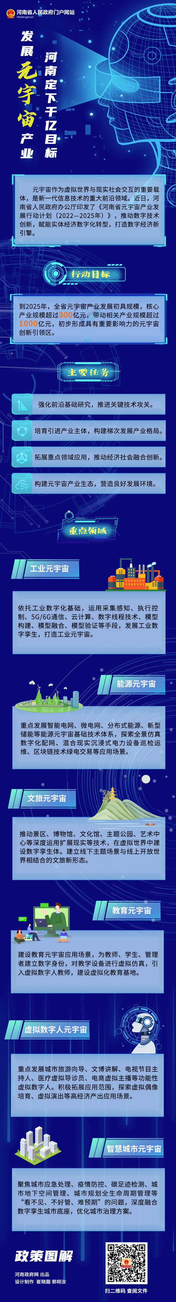 “1+5+N”産業佈局！河南定下元宇宙産業千億目標