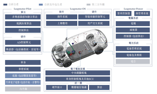 零跑汽车在港交所主板挂牌上市_fororder_image006