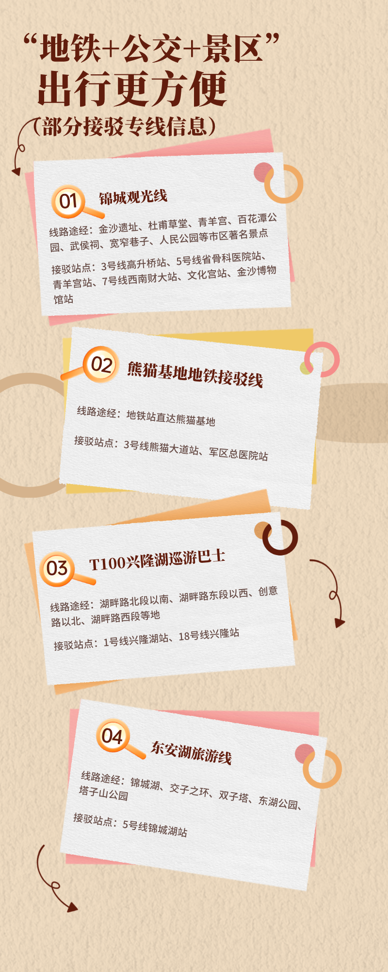 （转载）国庆假期成都地铁延时运营（附运营时刻表）