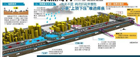 【今日看点】暴雨来袭小寨"看海" 城市内涝该咋防