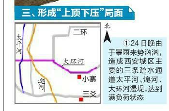 【今日看点】暴雨来袭小寨"看海" 城市内涝该咋防