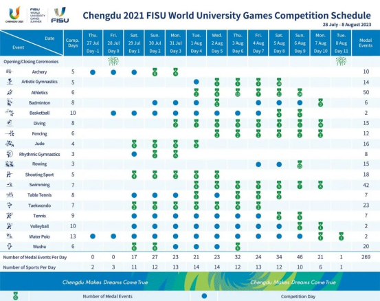 The 2021 FISU World University Games Competition Schedule Is Announced_fororder_圖片 2