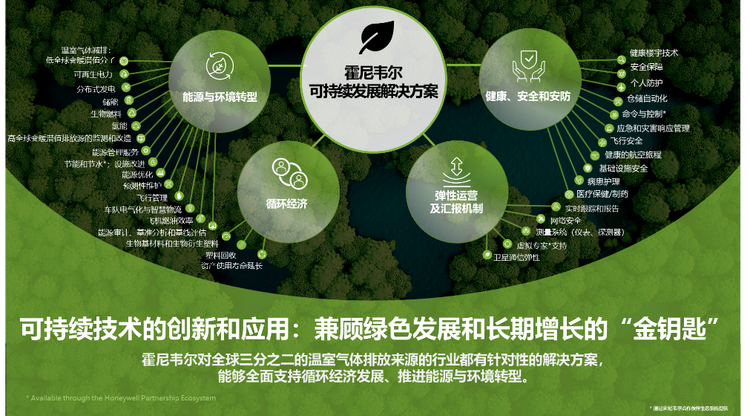 【2022企業社會責任】霍尼韋爾：持續領跑碳中和 助力中國可持續發展_fororder_1