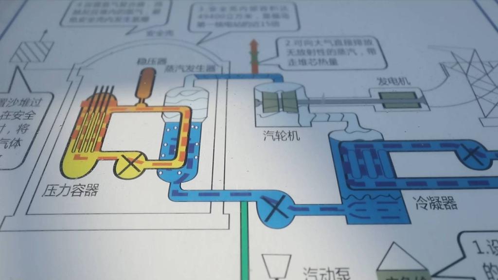 东北首个核能供暖项目今冬将在大连地区正式运行